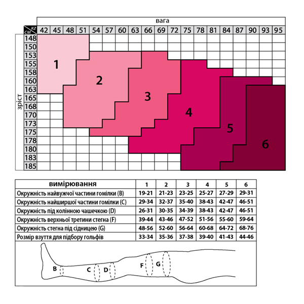 Панчохи антиварикозні лікувальні з компресією 22-27 мм рт. ст. з відкритим носком Tiana, 280 DEN, Тип 906 (бежевий) 4
