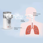 Ингалятор ультразвуковой ProMedica Air Pro Mesh 4