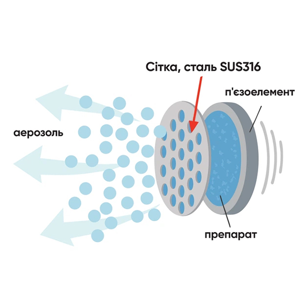Ингалятор ультразвуковой ProMedica Air Pro Mesh 5