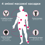 Перкусійний електромасажер B.Well MED-450 4