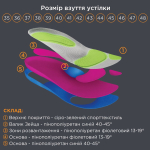Ортопедические амортизирующие стельки Премиум OMP-975, OrtoMed 5