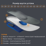 Ортопедические мягкие амортизирующие стельки Премиум OMP-961, OrtoMed 5