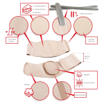 Бандаж протигрижовий пупковий з ребрами жорсткості Toros-Group, Тип 353 2