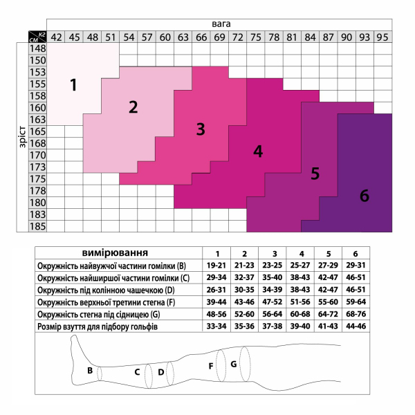 Чулки антиварикозные лечебные с компрессией 27-36 мм рт. ст. с открытым носком Tiana, 340 DEN, Тип 965 (бежевый) 4